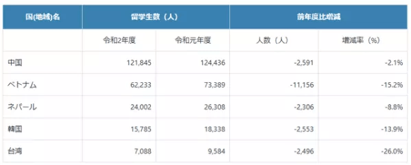 留学|全是干货！5场日本留学讲座，文商、理工、医药、SGU申请全覆盖