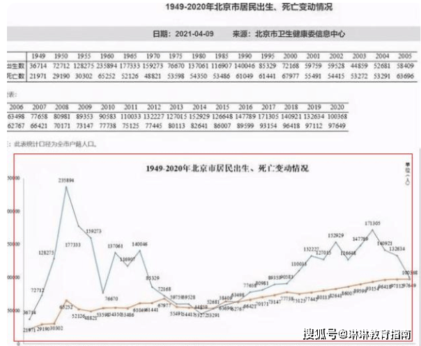 家长|多地幼儿园一孩难求，降价也收不到学生，二胎都去了哪里?