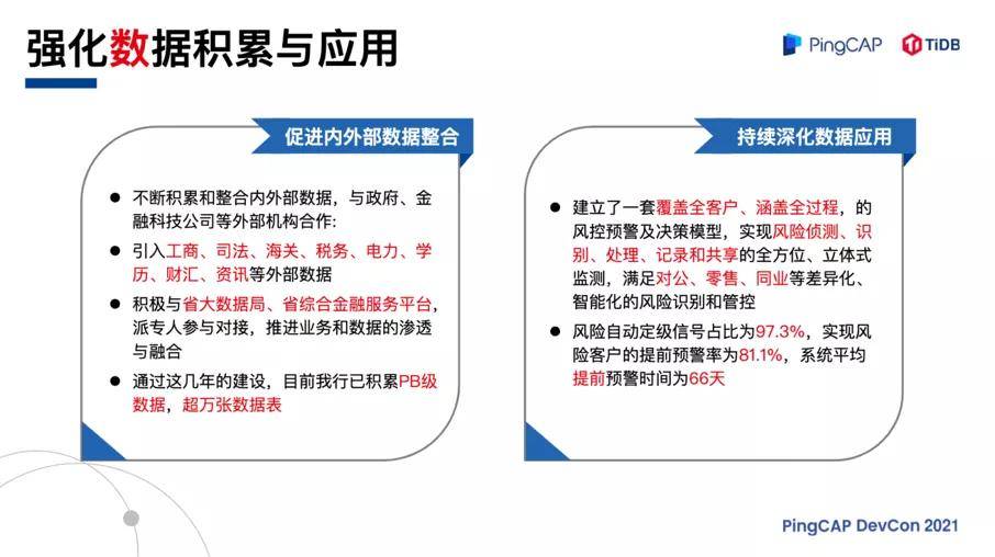 TiDB 助力浙商银行数字化转型 