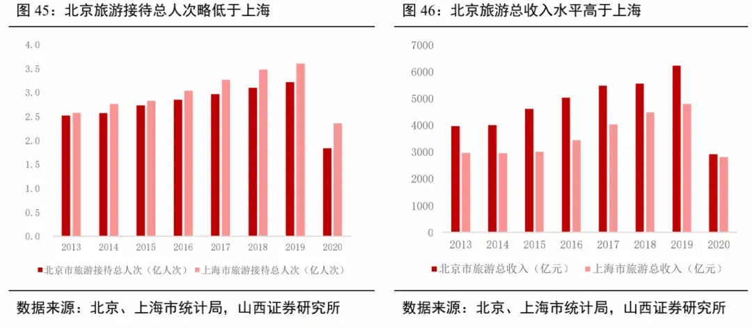 怎样拉动城市gdp_环球影城主题公园即将开业,一个拉动城市GDP增长的项目要来了