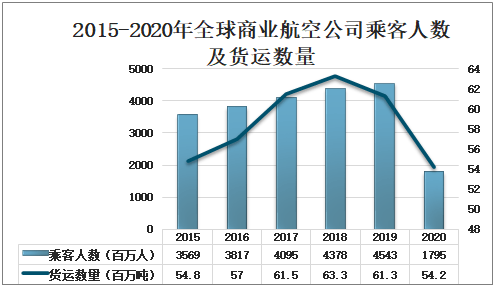 20212027年中國航空運輸行業市場全景調查及發展趨勢研究報告