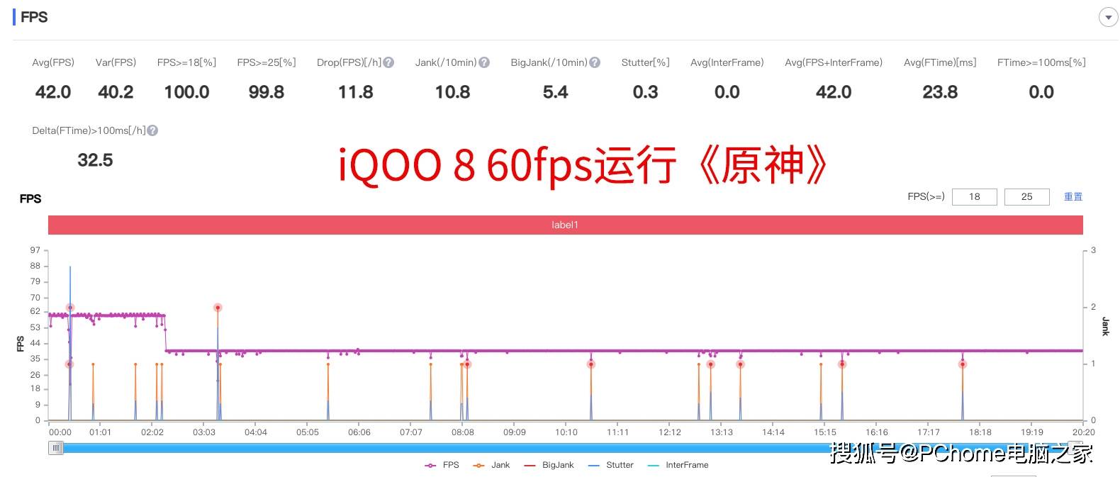 评测|iQOO 8评测：是专业电竞旗舰，更是无短板水桶机