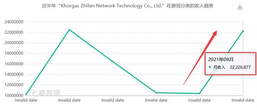 国内游戏排行榜_10月国内游戏发行商收入排行榜(iOS篇)(2)