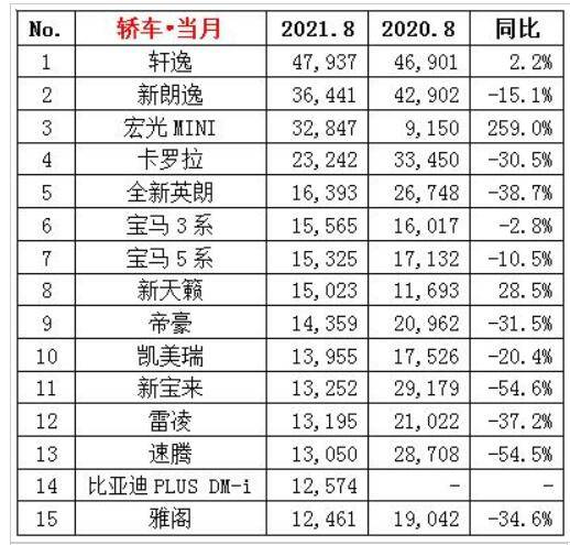 8月日系品牌销量出炉