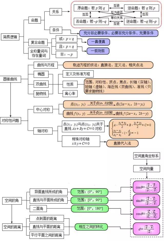 知识点学习方法 50122b4115b14dbca0e8267f57676a42.jpeg