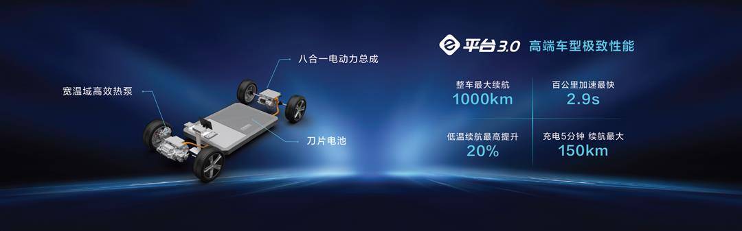 续航超1000公里，比亚迪开始放大招：e平台3.0发布_搜狐汽车_搜狐网