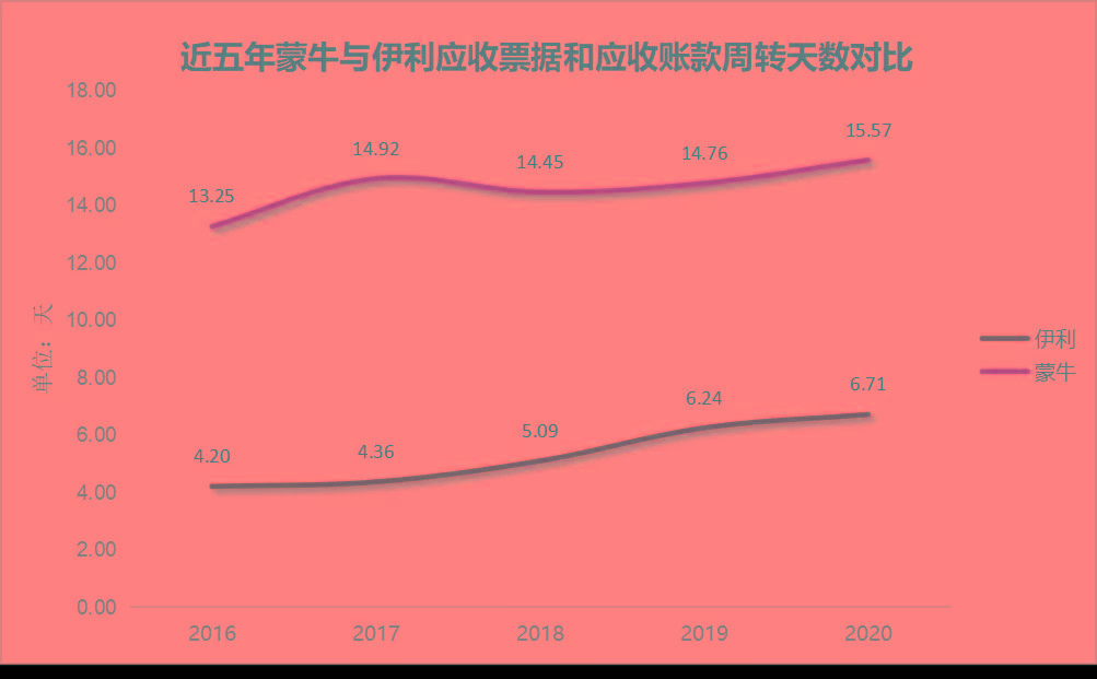蒙牛遭经销商控诉强制压货拖欠费用 大商制暗藏隐忧(图4)