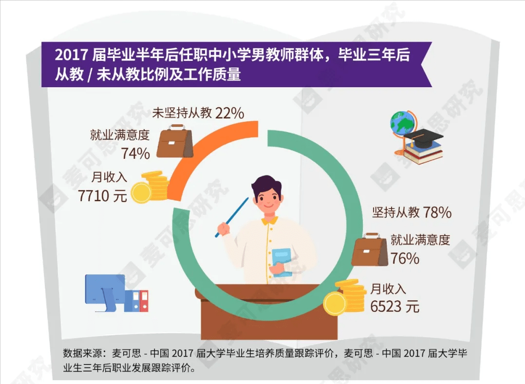 从教|这些老师人数虽少，幸福感可不少