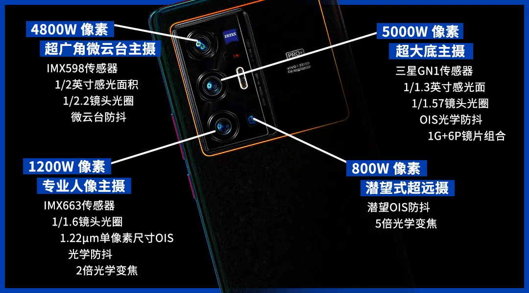 华为P50Pro第一名有点难保，蔡司+自研ISP芯片的VIVO来了插图1