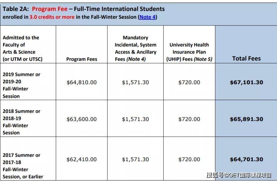 多倫多大學回歸線下課程學雜費也光速回歸