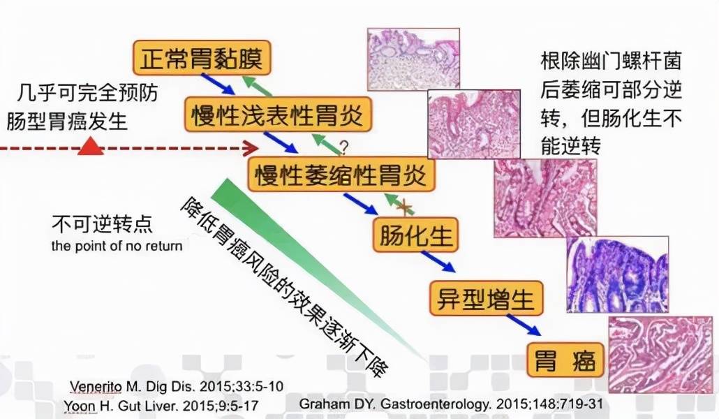 喝酒喝出血了怎么办