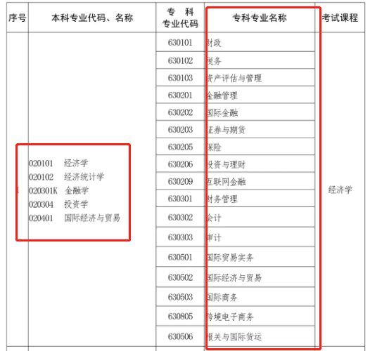 如何选择适合自己的专升本省份 d9bd8ac8950242209e57a54fc4335ca4.png