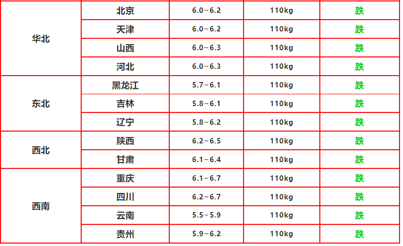 明日猪价最新报价表 2e6d7f39e12e43bb898fa9bbdb2e0f21.png