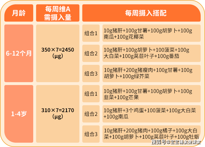 做法|1块南瓜，1杯奶，无水无油，简单这样做，宝宝抢着吃！