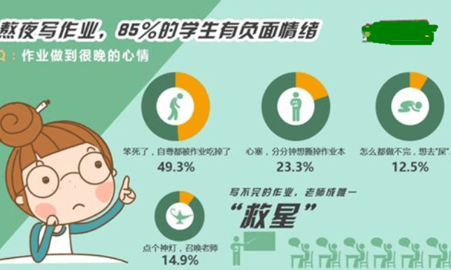 部分大学生将迎来坏消息 可能无法毕业 大学四年也许读了个寂寞 升学 恒艾教育