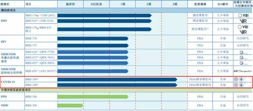 冠中和|新冠特效药传来大消息！钟南山牵头，或使住院死亡降78%，对变异毒株都有效？