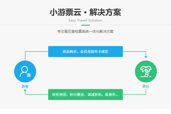 会员怎么做营销 cb9470f7b15e4e9896a68695732c6b1d.png