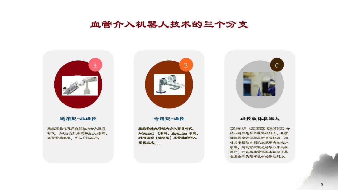 机器人|血管介入机器人的现状与展望