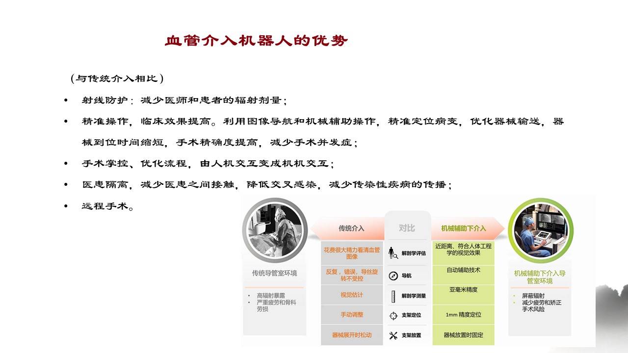 机器人|血管介入机器人的现状与展望