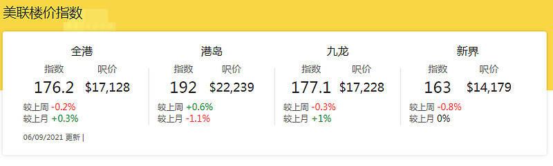 原创香港小伙打疫苗，抽中1000万豪宅：我看到楼市的另一面