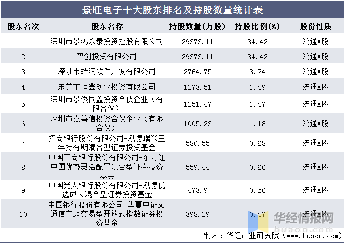 深圳软件公司排名_深圳大厦排名图片(3)