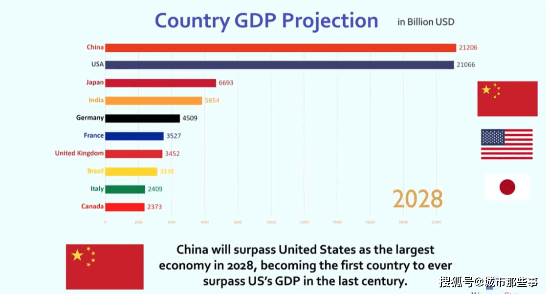 贵州gdp多久超越台湾_2018年贵州GDP同比增长9.1 增速连续8年位居全国前列(3)