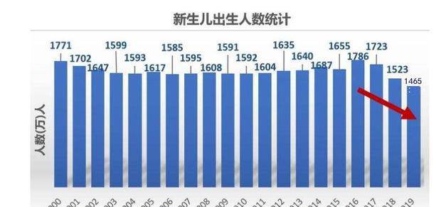 什么|8元钱的大葱，30元的猪肉，4000元的工资，拿什么生二胎