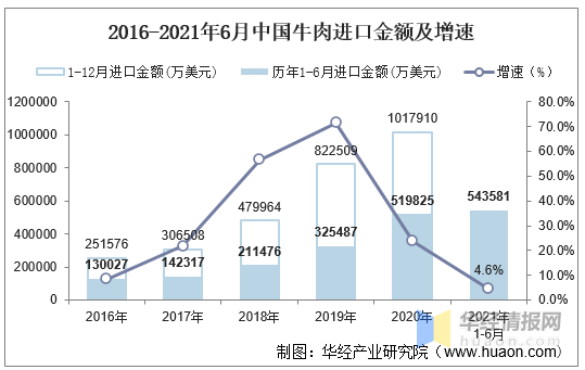 中国进口美国牛肉数量 2a4bad91a7de4746997aae5693ef7490.png