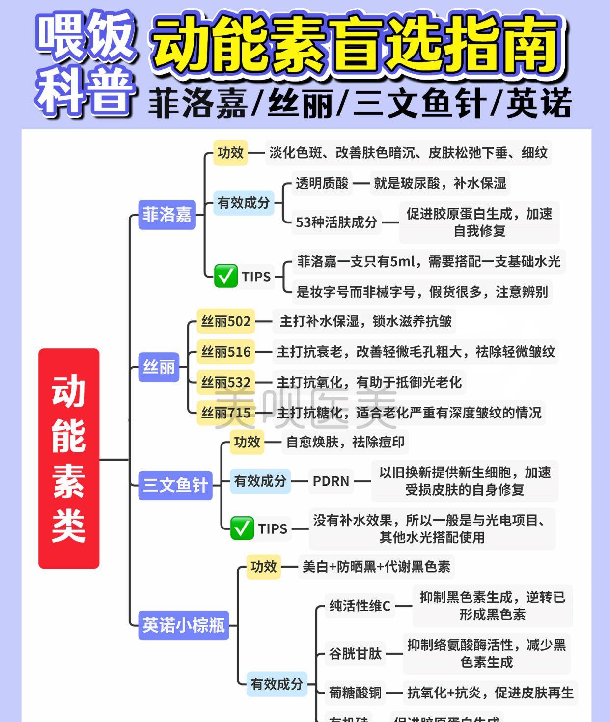 女神|《女神降临》原作者竟是30岁单身辣妈，肤若凝脂的秘诀是？