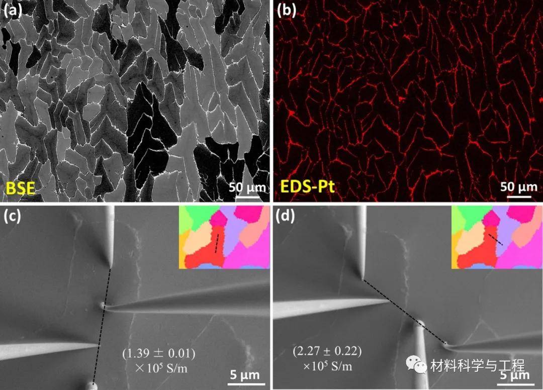 原创德国马普所actamaterialia晶界偏析控制合金的介电性能