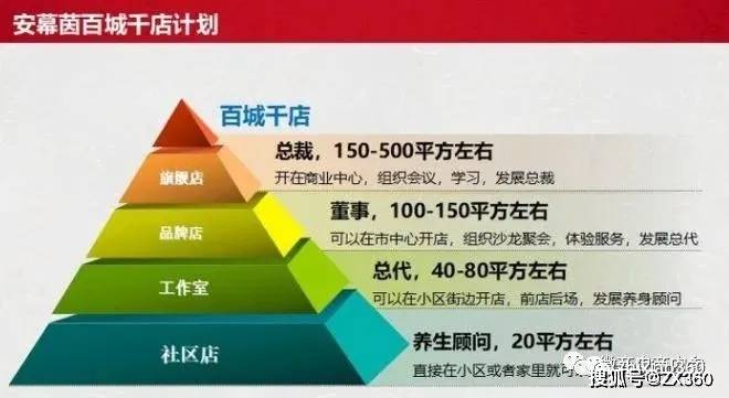 萱嘉生物因涉嫌传销被冻结1500万元 安幕茵虚假宣传(图36)