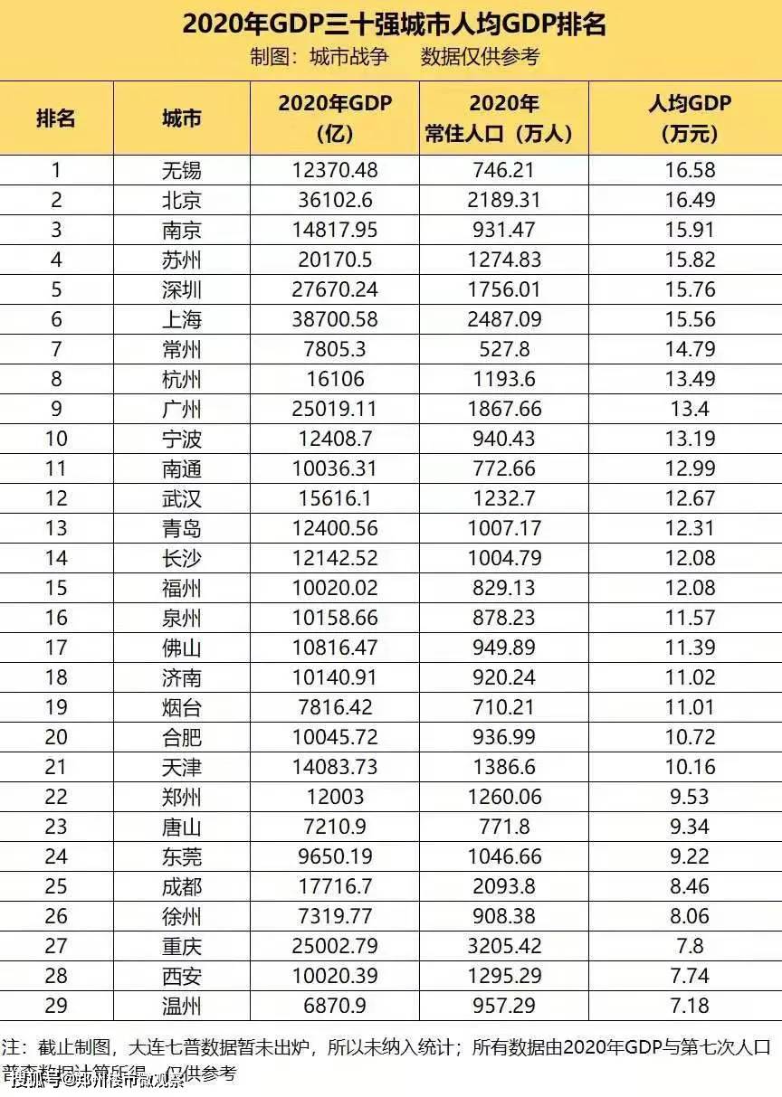 人均gdp金坛_江苏常州,2017年常州市经济运行简报,常州各县市区GDP排名(2)