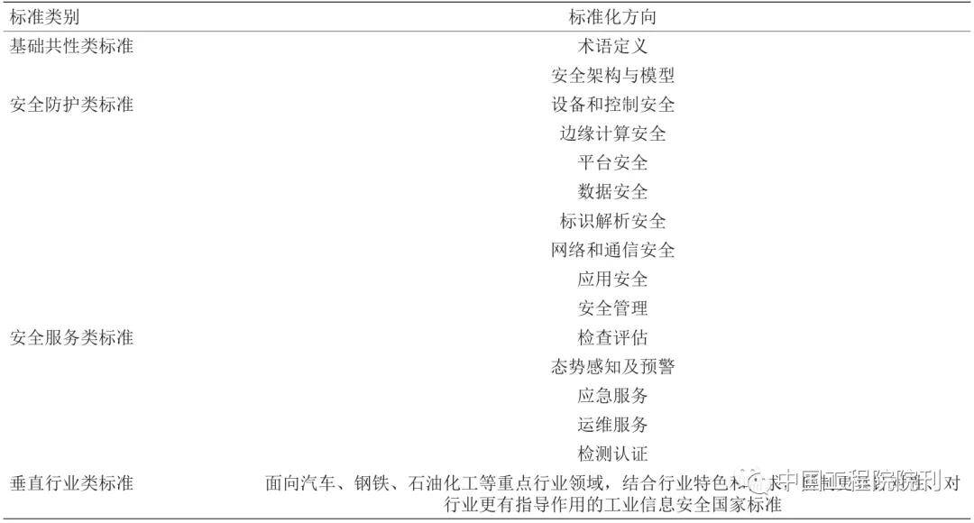 院刊|工赋开发者社区 |中国工程院院刊：《工业互联网安全产业发展态势及路径研究》