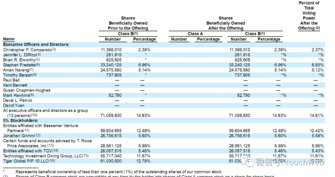 移动POS支付公司Toast拟募资7亿美元 拟下周纽交所上市_搜狐网