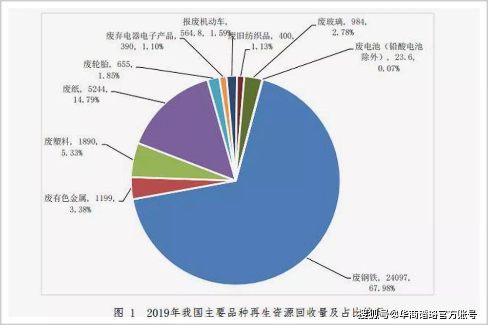 元初人口_捡只丧尸做靠山(3)