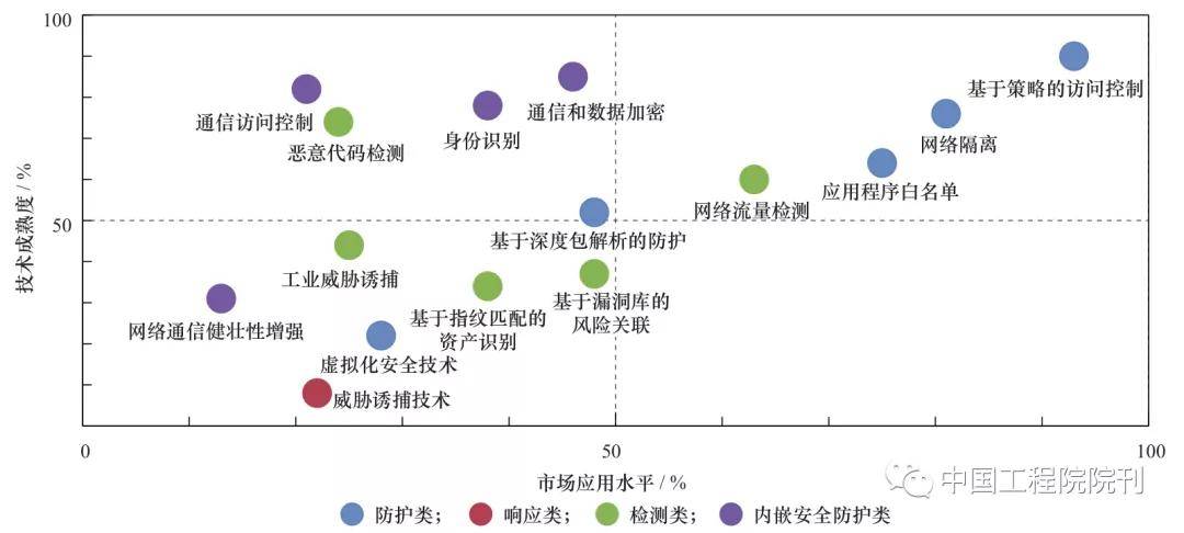 院刊|工赋开发者社区 |中国工程院院刊：《工业互联网安全产业发展态势及路径研究》