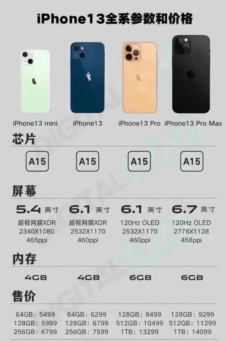 果粉|iPhone 13后天发布！不懂行的人才便宜买12，这样买能省下两千