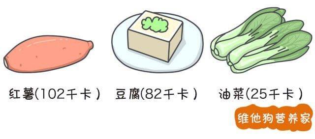 什么|晚餐这么吃,最不容易发胖!(附详细指南)