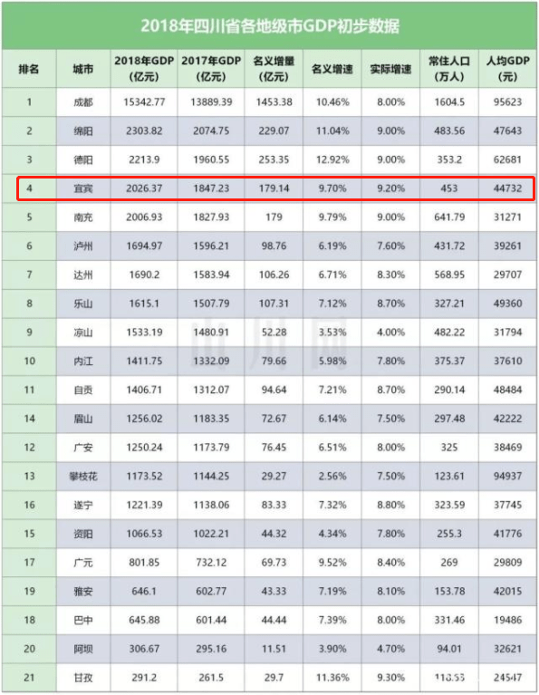 宜宾人口有多少2021_宜宾市叙州区事业单位2021年第一次公开考试招聘工作人员(3)