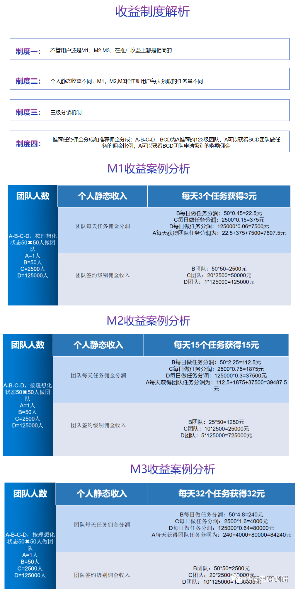 自称“中国第一综合类推广门户”的亿人帮卷土重来?(图10) 自称“中国第一综合类推广门户”的亿人帮卷土重来?(图10)