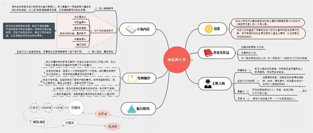 海底两万里奇妙的海底探险