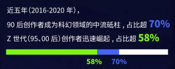 网文|科幻网文二十年，本土科幻IP改编的未来已来？