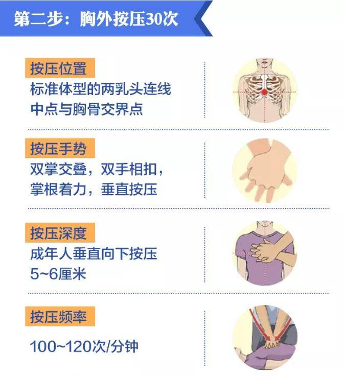 活动|西安市胸科医院：手把手教你学急救！