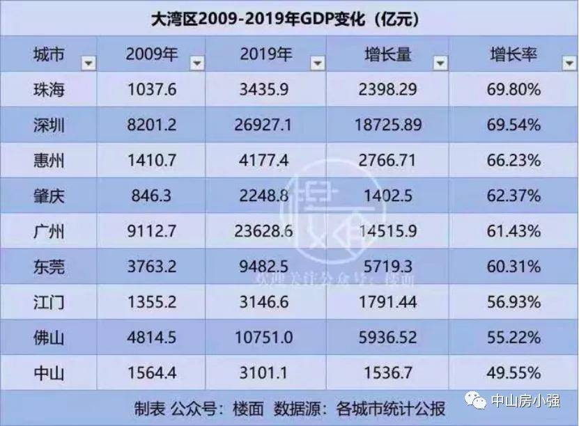 珠海市人口有多少2021_外地人在珠海买房最新政策2021