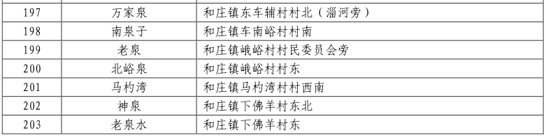 泉水|莱芜版“72名泉”新鲜出炉 | 王老村饮鹿泉：甘甜清泉哺育世代村民