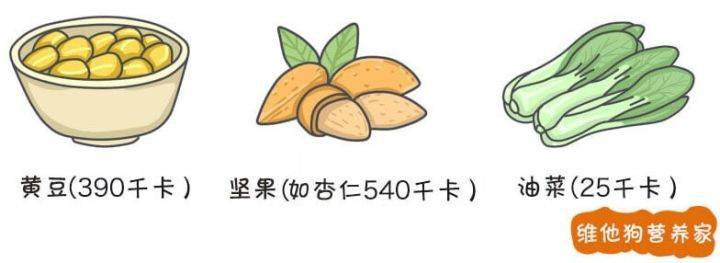 什么|晚餐这么吃,最不容易发胖!(附详细指南)