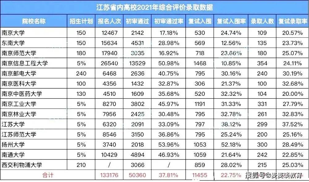 江苏人口有多少2021_江苏是人口大省,令人不解的是2021年江苏高考考生人数很少(2)