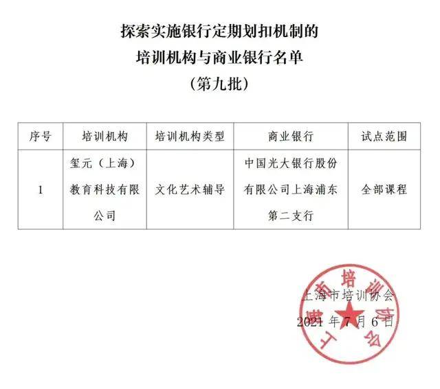 银行定期划扣，42家培训机构接受资金监管