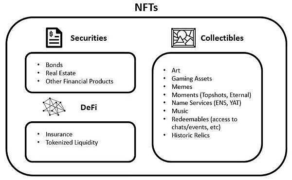 交易所|浅析NFT的市场未来及评估要点
