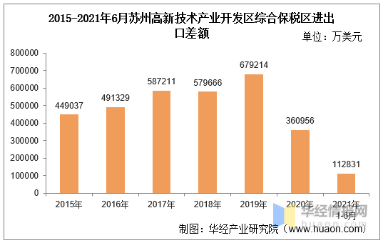 成都高新技术产业对gdp的贡献_一封来自哪吒的 邀请函 成都,因你更新(2)